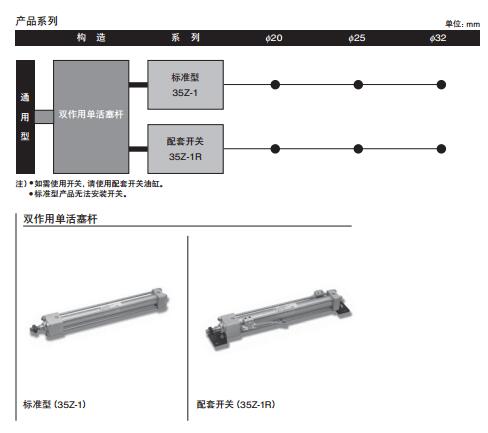 太阳铁工3.5MPa用小口径液压油缸35Z-1系列参数图